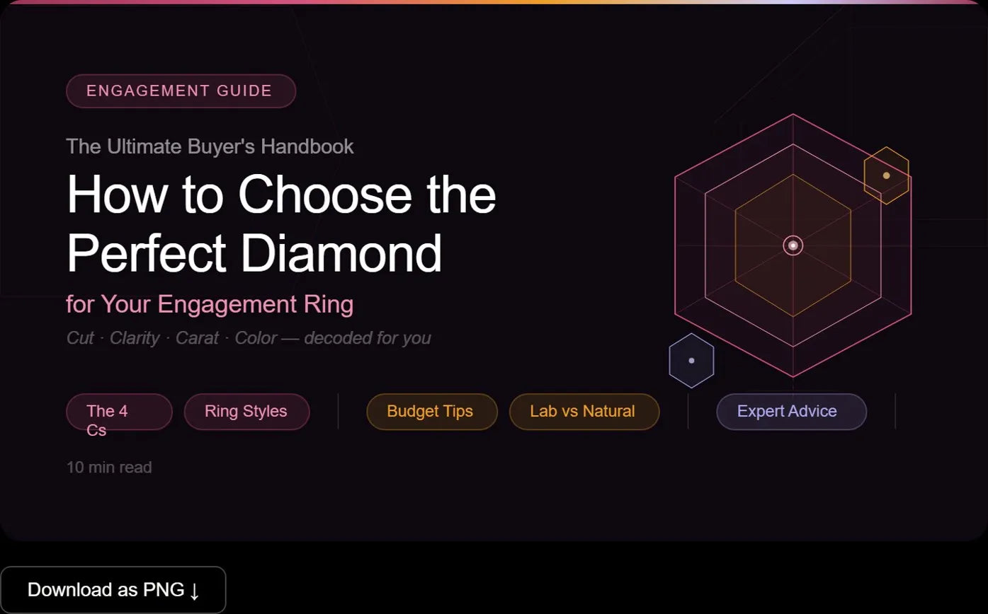 How to Choose the Perfect Diamond for Your Engagement Ring